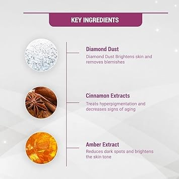LOTUS WHITEGLOW InstaGlow Brightening 4 in 1 Facial Kit