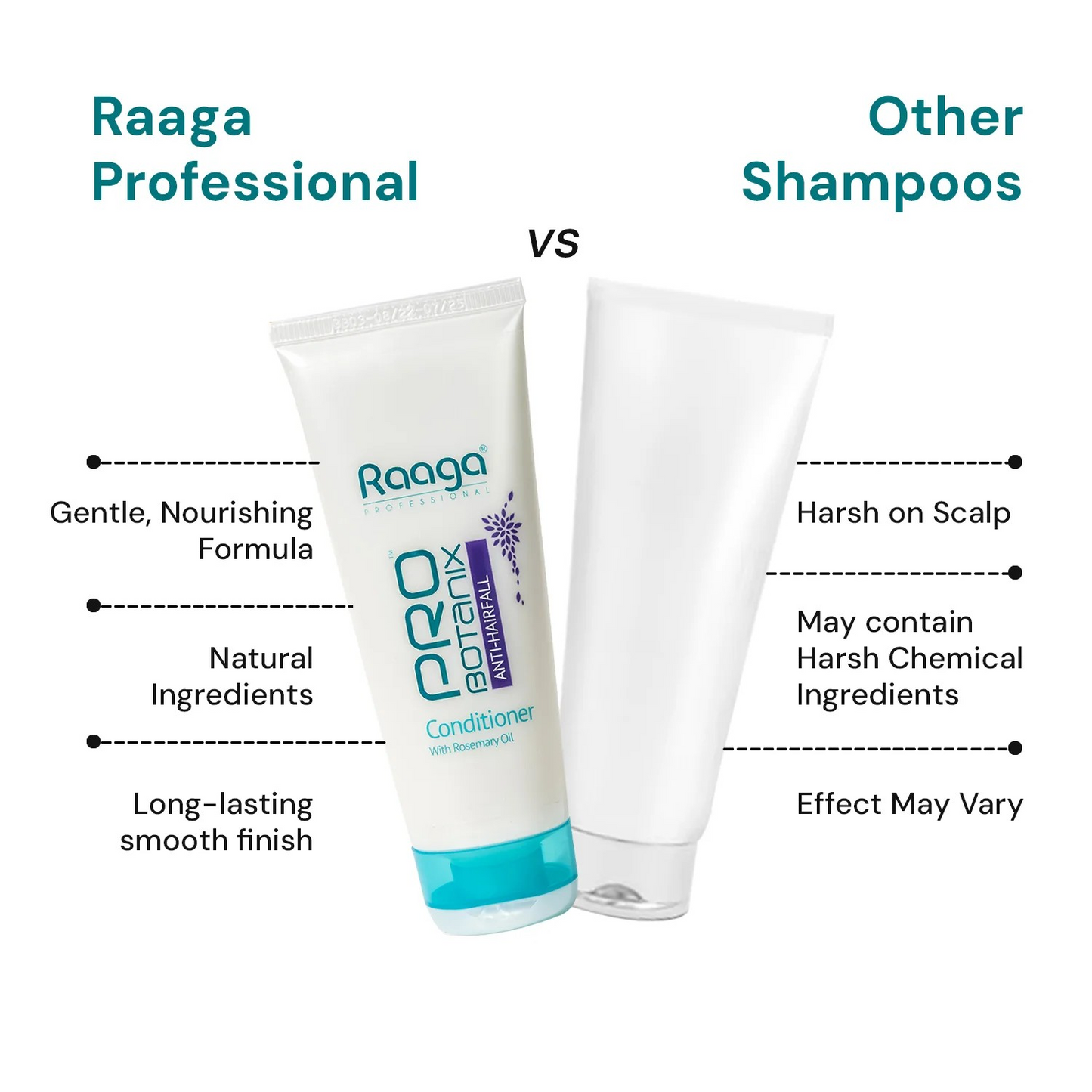 Raaga Professional Pro Botanix Anti-Hair Fall Conditioner, With Rosemary Oil, Prevents Hair Breakage, Imparts Hair Growth, For Men and Women, 100 ml