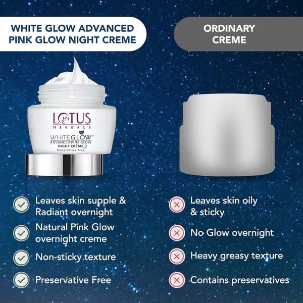 Lotus Herbals WhiteGlow Advanced Pink Glow Brightening Night Cream